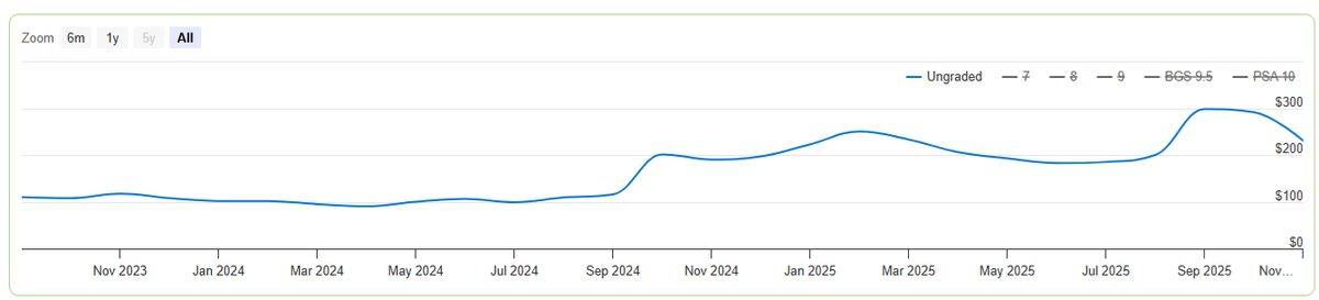 Cardpeer tweet media