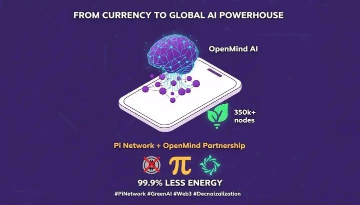 PiNetwork_info's tweet image. From currency to a global AI powerhouse. Our partnership with OpenMind leverages 350k+ nodes for complex AI tasks, all while using 99.9% less energy than Bitcoin. We&apos;re building a sustainable, decentralized future, together.🔥🚀
#PiNetwork
#GreenAI
#Web3
#Decentralization