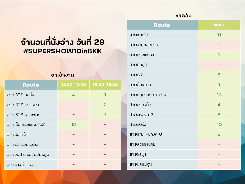 Loops_Event's tweet image. 🚨อัพเดทจำนวนที่นั่งว่างของงาน #SUPERSHOW10inBKK นะครับ

ตอนนี้ตัดจำนวนรถแล้ว จะไม่ได้มีเพิ่มรถแล้วนะครับ หมดตรงนี้แล้วหมดเลยน้า 

🚐ใครยังไม่ได้จองรถสามารถกดจองผ่าน Line Official: @Loops_Event ได้เลยนะครับ ~

เปิดจองถึงวันศุกร์นี้เท่านั้นนะครับ 😊