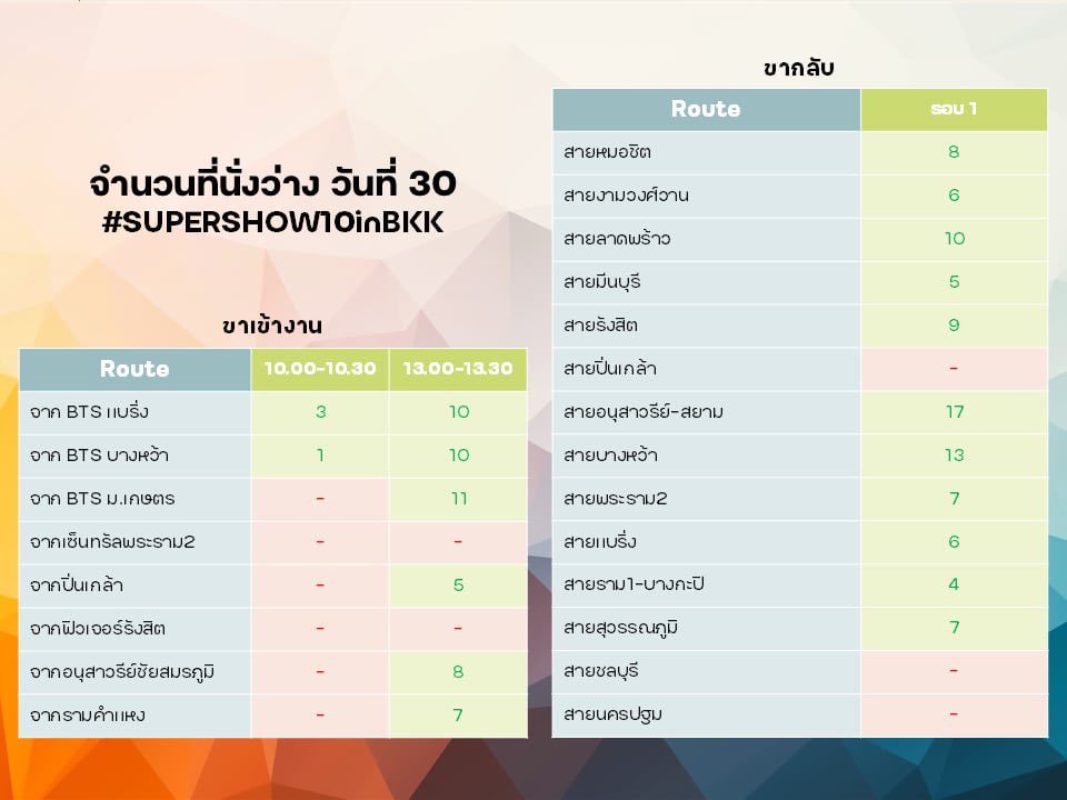 Loops_Event's tweet image. 🚨อัพเดทจำนวนที่นั่งว่างของงาน #SUPERSHOW10inBKK นะครับ

ตอนนี้ตัดจำนวนรถแล้ว จะไม่ได้มีเพิ่มรถแล้วนะครับ หมดตรงนี้แล้วหมดเลยน้า 

🚐ใครยังไม่ได้จองรถสามารถกดจองผ่าน Line Official: @Loops_Event ได้เลยนะครับ ~

เปิดจองถึงวันศุกร์นี้เท่านั้นนะครับ 😊