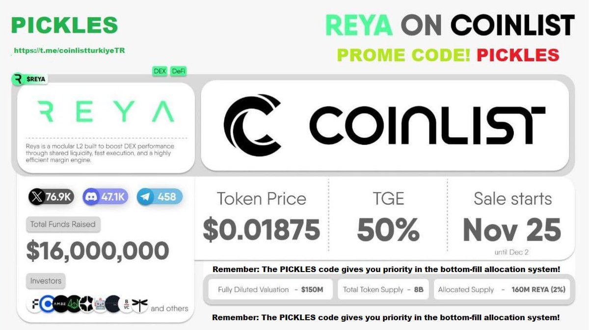 🚀 REYA CoinList’te Satışa Çıkıyor!

Reya; modüler L2 yapısıyla DEX performansını artırmayı hedefleyen, hızlı execution + paylaşımlı likidite sunan güçlü bir altyapı projesi.

Satış Detayları:
• Token Fiyatı: $0.01875
• FDV: $150M
• Toplam Arz: 8B
• Ayrılan Arz: 160M REYA