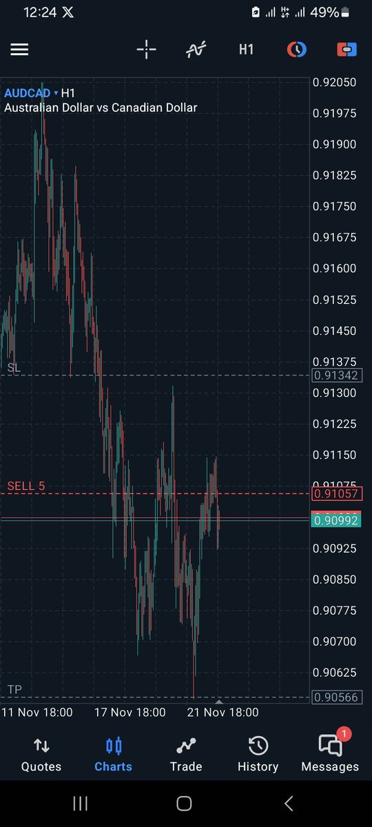 Kingodera1's tweet image. Not the perfect Trade, but let&apos;s see what happens. Will post result later. #Fundednextchallenge
