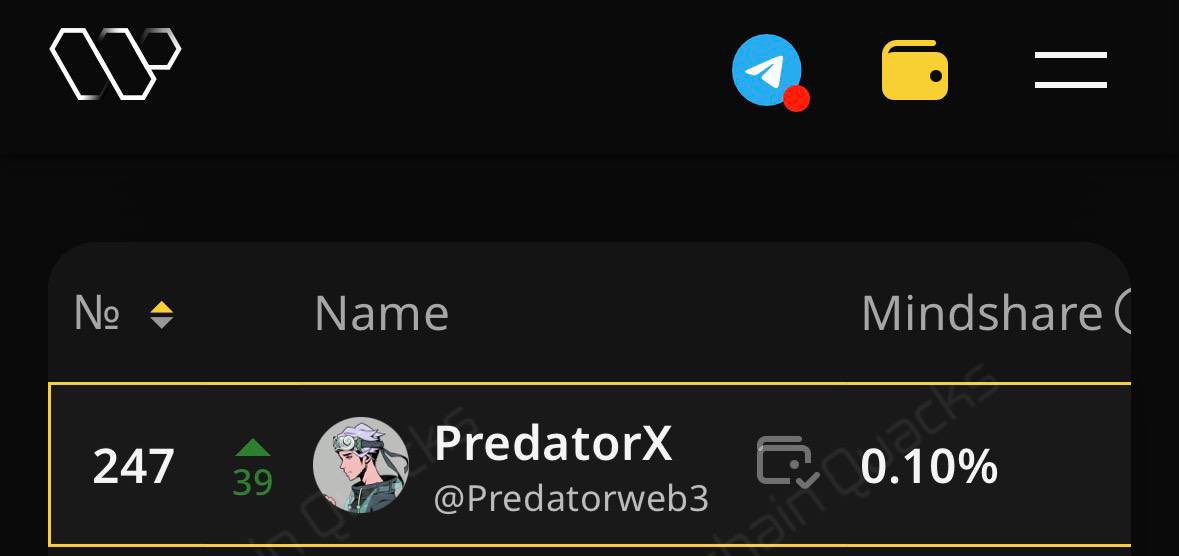Predatorweb3's tweet image. Happy New Week CT!

Just woke up and checked the @spaace_io leaderboard

Currently, my rank on all InfoFi platforms : 

Bantr rank : #186
Cookie rank : #294
Wallchain rank : #247 

If you want to climb the leaderboard then forget hacks , consistency is your key

Huge rewards are…