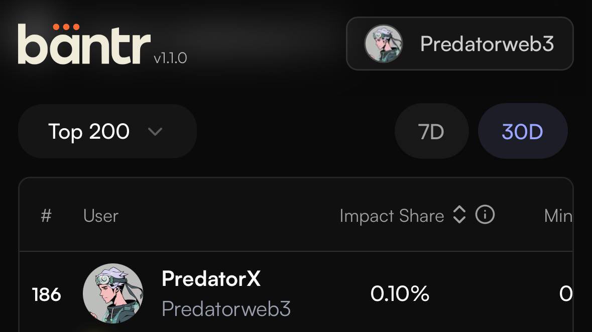 Predatorweb3's tweet image. Happy New Week CT!

Just woke up and checked the @spaace_io leaderboard

Currently, my rank on all InfoFi platforms : 

Bantr rank : #186
Cookie rank : #294
Wallchain rank : #247 

If you want to climb the leaderboard then forget hacks , consistency is your key

Huge rewards are…