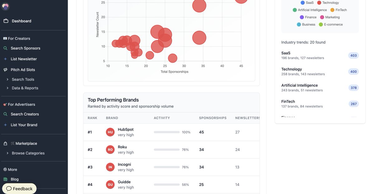 Se terminó el nuevo sitio de inteligencia: ahora puede detectar fácilmente las tendencias actuales y las marcas que comp