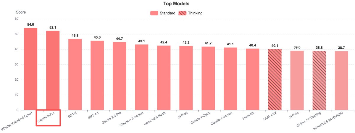 Kevin Lin tweet media