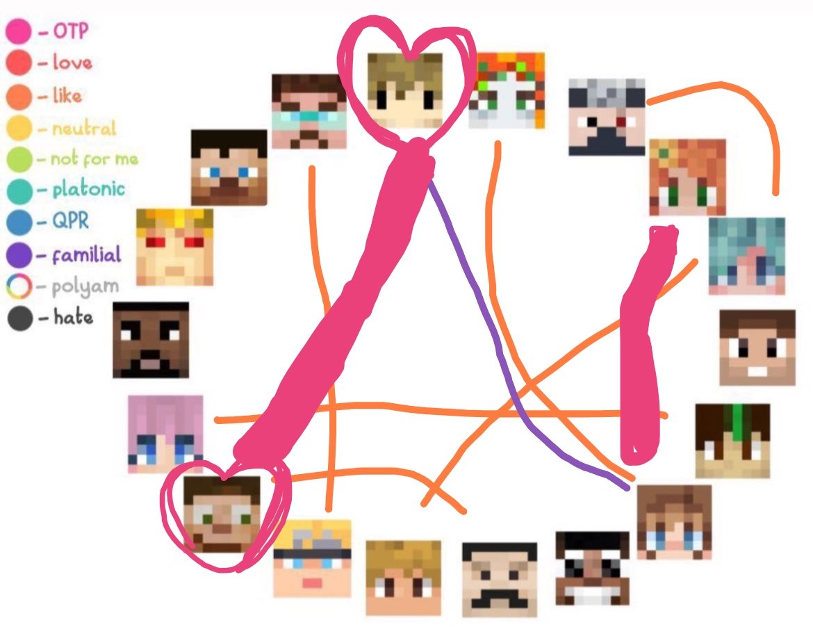 dr4matics's tweet image. Have I posted this #basic