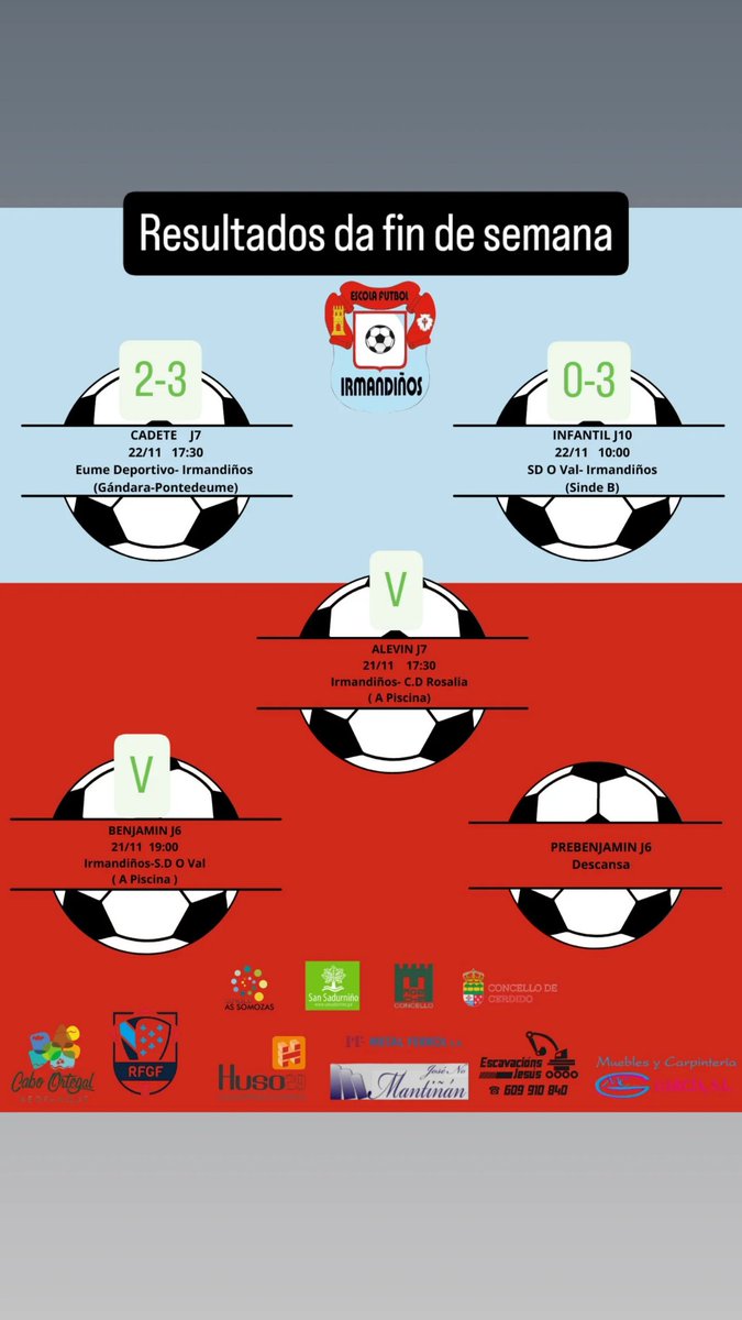 Resultados da fin de semana.