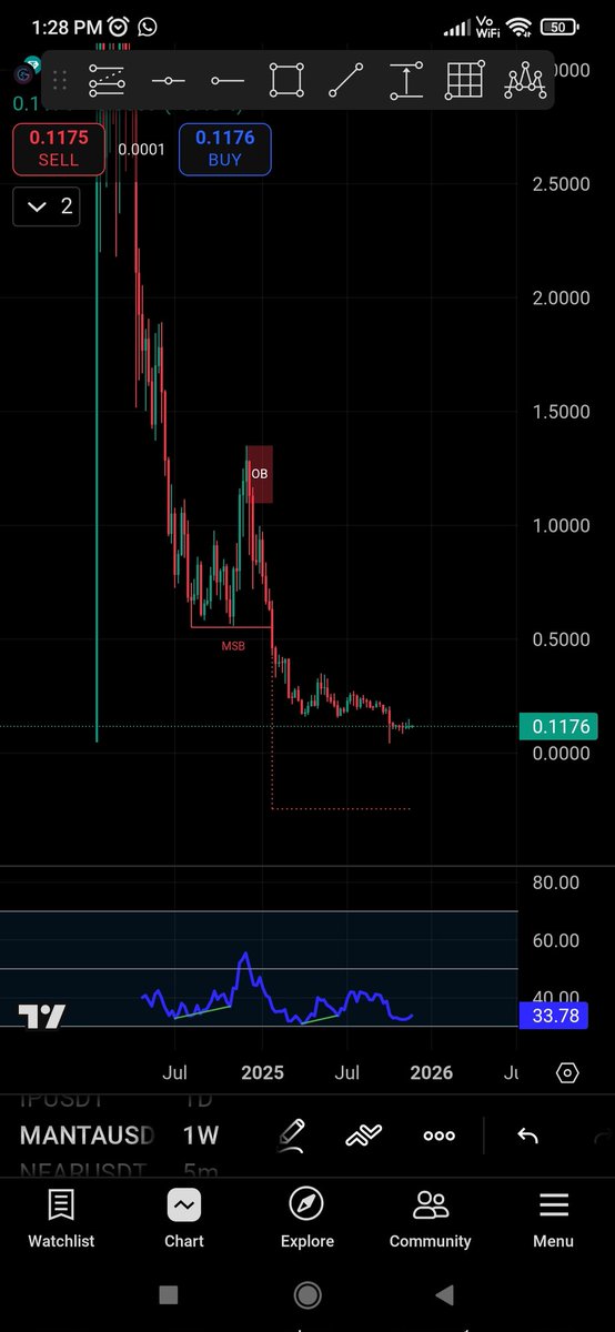 cryptokalaam's tweet photo. #MANTA WEEKLY

One of the cleanest high-timeframe accumulations I’ve spotted recently

Volatility completely dried out, classic early cycle behaviour.
Weekly #RSI forming a hidden recovery base.
This kind of structure appears before major reversals, not after.
Holds=#Manta
#DYOR https://t.co/1BP7LRuyqP