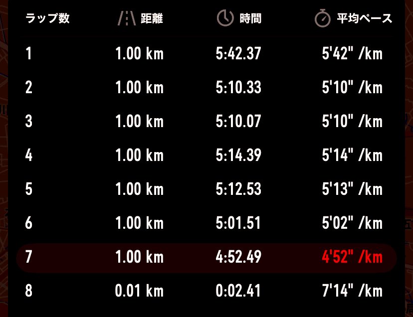 Rz5foTEcwp40105's tweet image. 夜RAN7km走って来ました😊
もう紅葉🍁が綺麗な時期になりましたね😉
#COROS
#jog
#ランニング好きな人と繋がりたい
#ジョギング
#マラソン
#asics
#Nike