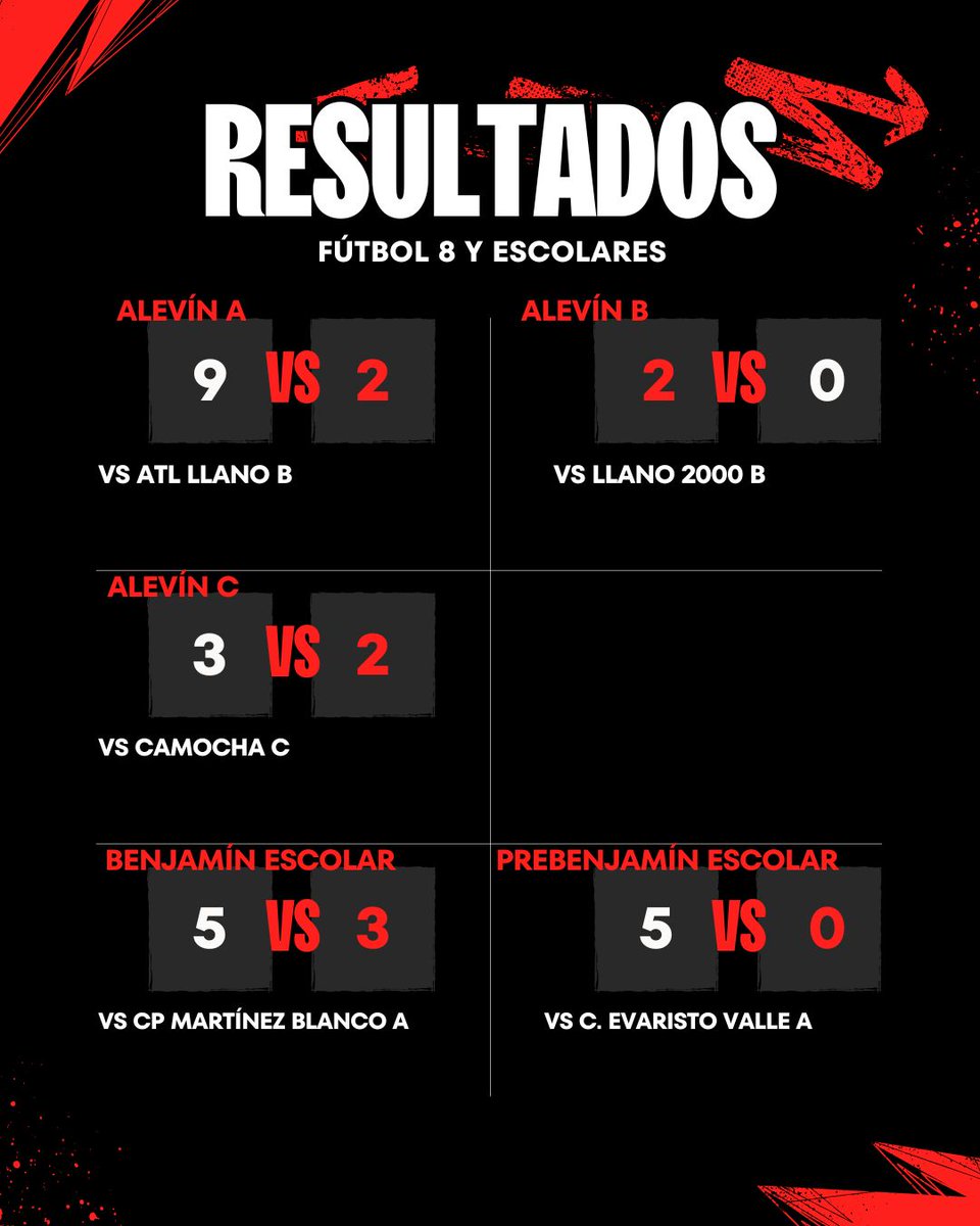 Codema Fútbol tweet media