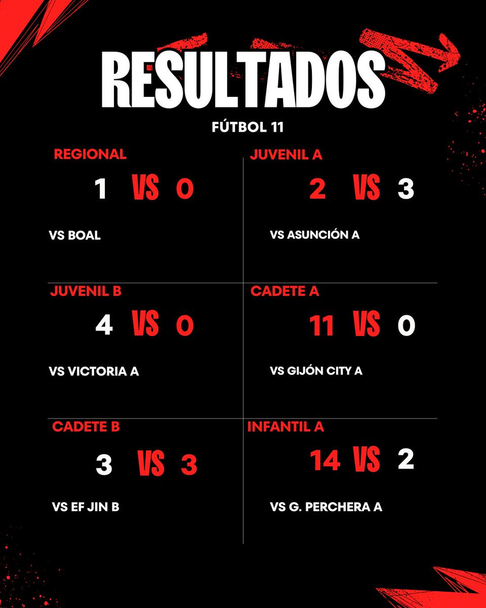 Codema Fútbol tweet media