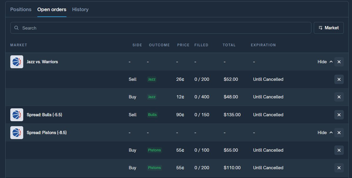 RicardoBitget's tweet image. #阿黄的Poly日记 Day15：立志做中文区最好的 Polymarket NBA KOL！

🔥先给各位云股东汇报下挑战情况，目前我们的挑战再创新高，已经达到了 1438U！用时15天，从 300 到1438U，继续努力！…