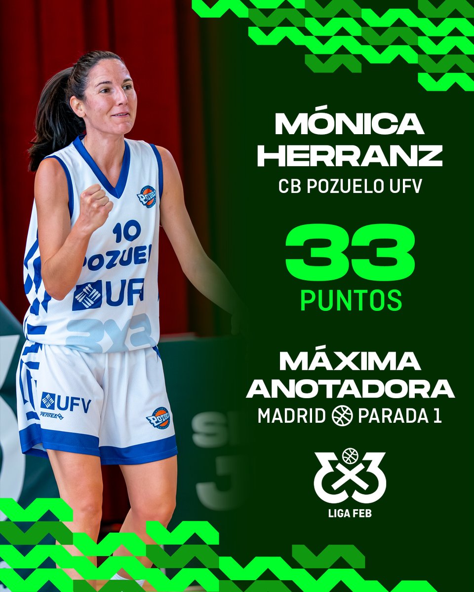 Los mejores ANOTADORES de la Parada 1⃣ de la #Liga3x3FEB 🎯

⛹️‍♂️ <a href="/nachomartin83/">Nacho Martín Monzón</a>  
 ⛹️‍♀️ <a href="/Moonii21/">Monica Herranz</a>