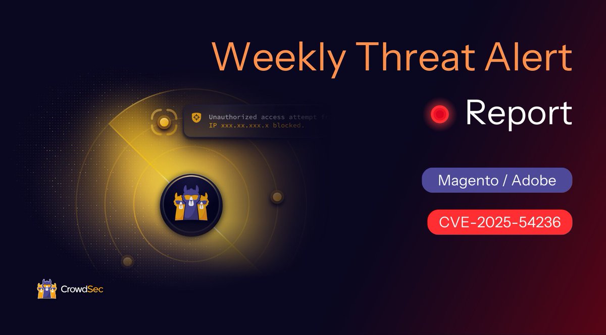 Crowd_Security's tweet image. 🚨 In this week&apos;s threat alert report, we break down active exploitation of CVE-2025-54236 “SessionReaper,” a Magento flaw enabling instant account hijacking. CrowdSec telemetry shows over 1,300 attack attempts in 20 days.

Read the full analysis and protect your systems 👉…