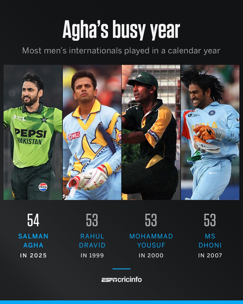 ESPNcricinfo tweet media