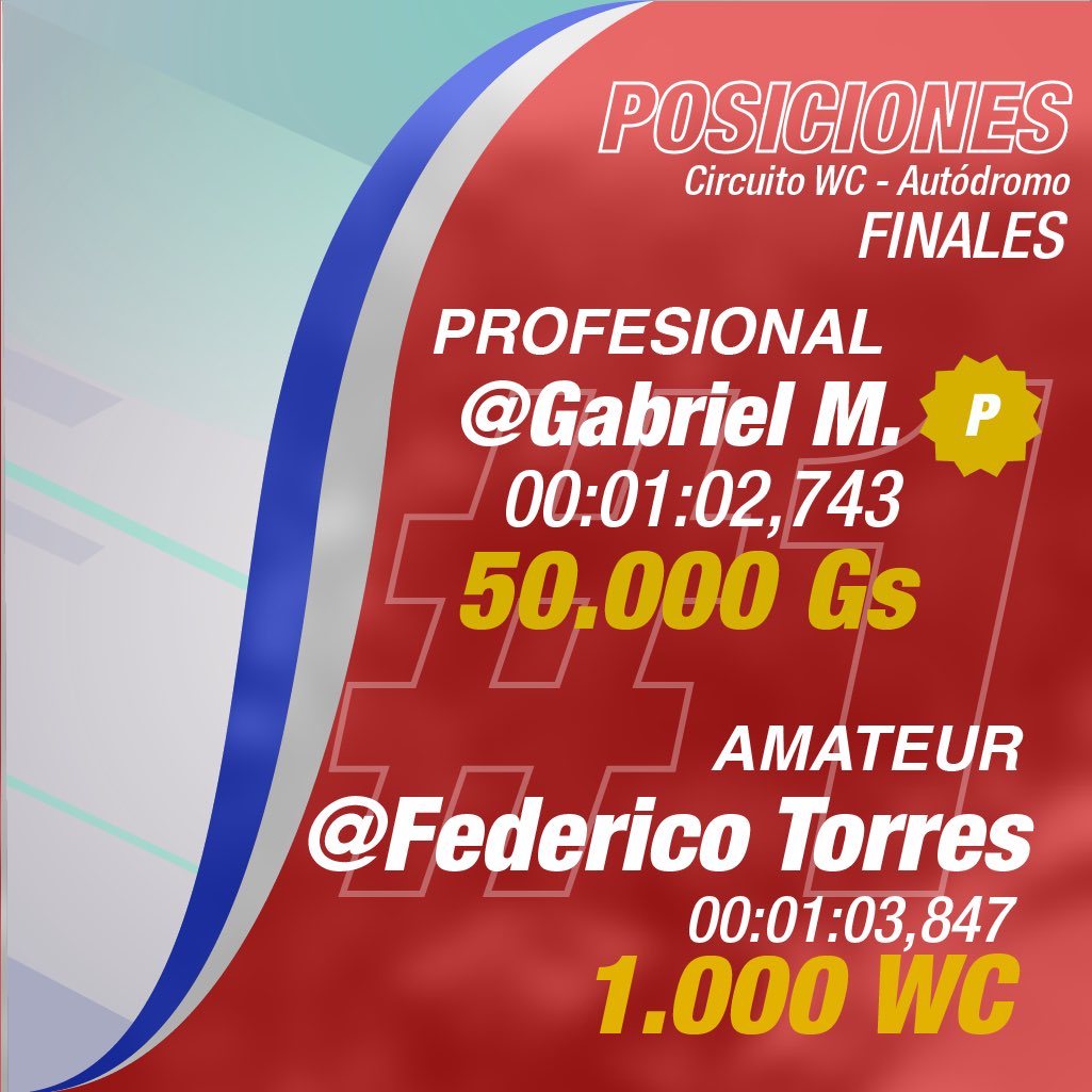 Skyriftgame's tweet photo. ⏱️ ¡Fecha 5 CERRADA!
La Ronda 2 llegó a su fin… y solo queda el camino a la gloria 🏁🔥

Desde ahora, cada tiempo va directo a la clasificación final: solo los 20 mejores de cada categoría llegarán a la Gran Final.
Cada vuelta cuenta. ¿Estás listo? 🚀 https://t.co/dqiBywmVPw