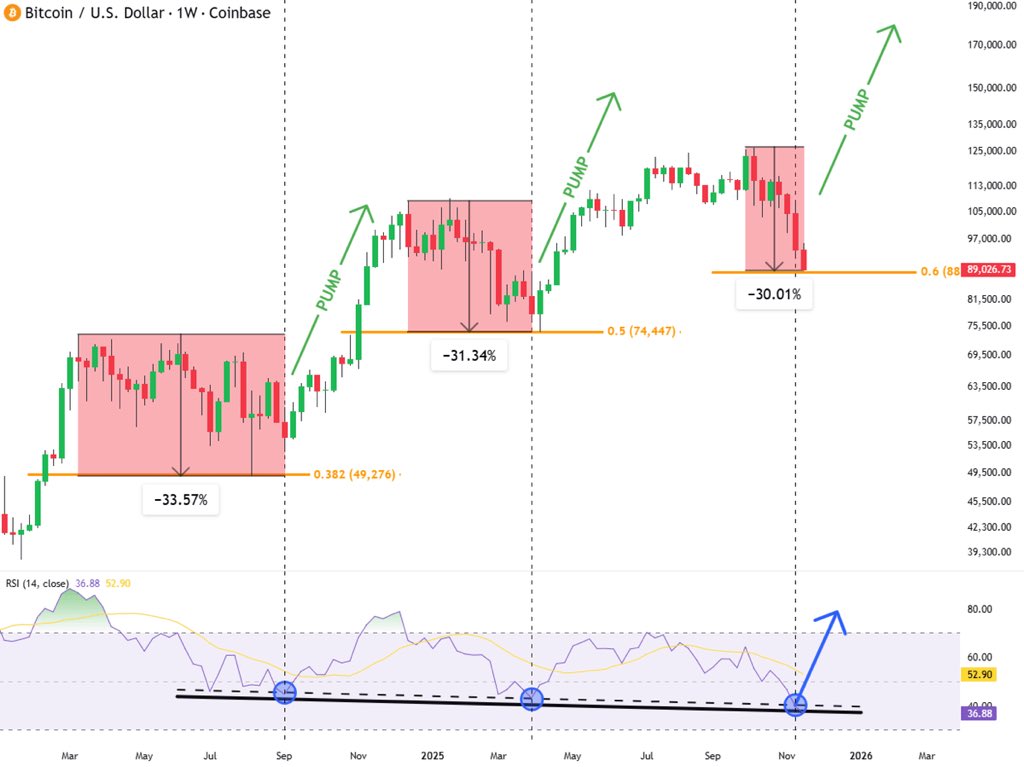 Vivek4real_'s tweet image. BITCOIN IS ABOUT TO GO PARABOLIC 🚀