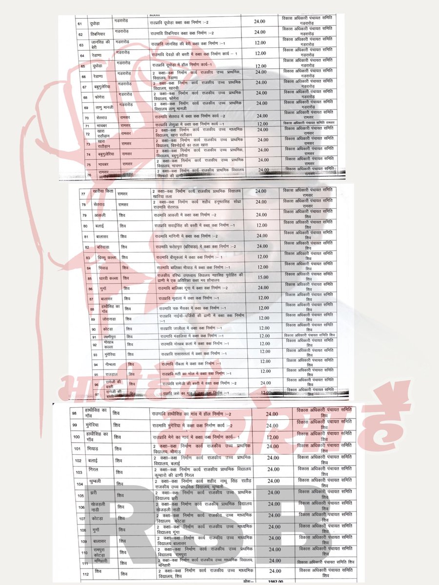 shrvanrajput9's tweet image. भाटी हैं तो 
                 भरोसा हैं…..!! 🙏💯

@RavindraBhati__ जनता का हितेषी