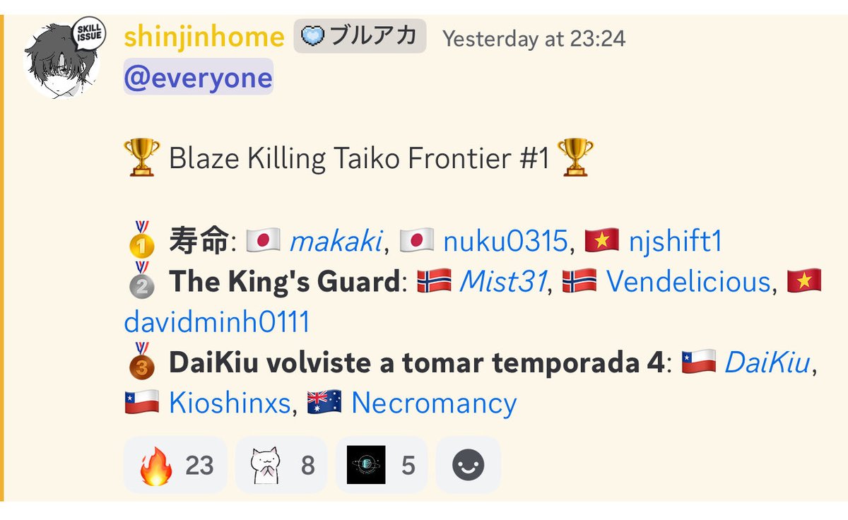 njshift1's tweet image. It’s great to be the 2nd Viet ever to win a major tournament!
We didn’t have a good start (Qualifiers #9) but it doesn’t matter anymore after we beat seed 1 and made it until the very end.
Thank you @MakakinTV and @nukunuku0315 for hard carrying me throughout the tourney! :3