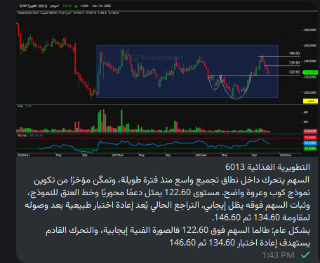 kimolover2022's tweet photo. #التطويرية_الغذائية 
اللى حابب يستفاد من رؤيتنا ل #تاسى وحابب يستفيد من #سوق_الاسهم_السعودي ممكن تنضم معنا بقؤوبنا العام #بالتلقرام https://t.co/qcKTaAQ7mp 
او التواصل بالخاص @karimtdawl
ومن خلال الوتس اب +201025386364 https://t.co/hKip0NHXzn