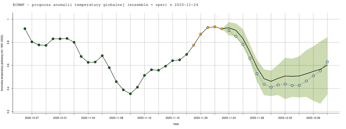 Time bomb Climate tweet media