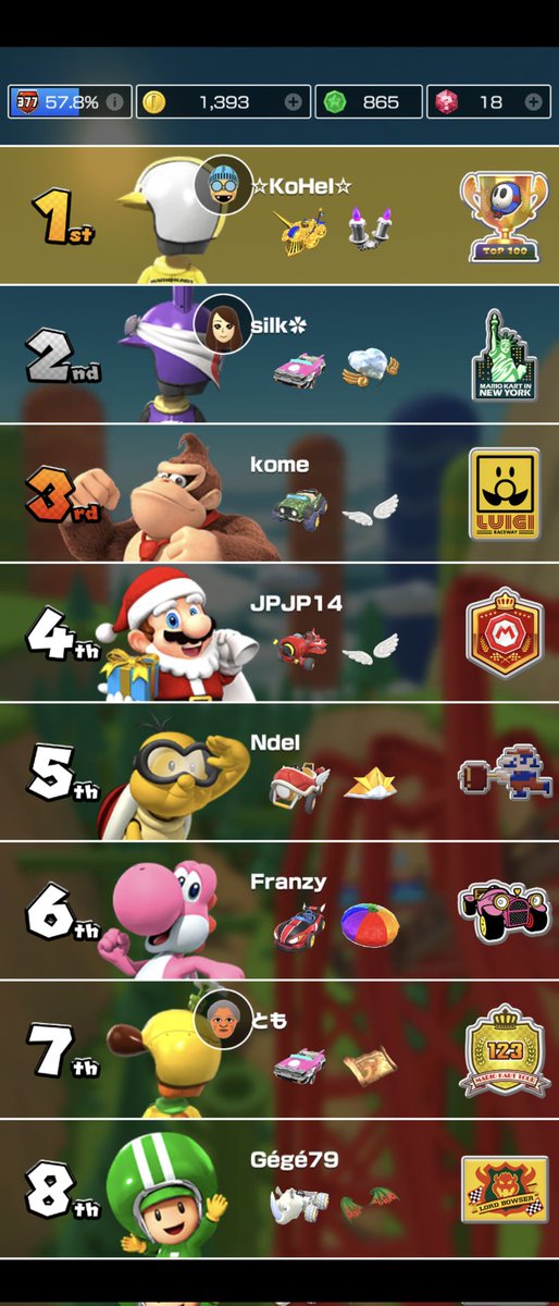 経験値を稼ぎ中…
何も気にせず走っていて、見覚えのある顔が追従してくると思ったらw
※この後、数レース遊びました
#マリオカートツアー