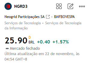 Fraseselivro's tweet photo. Recomendação de ações para hoje:

#NGRD3

Essa ação apresentou volatilidade significativa recentemente e atualmente está consolidando lateralmente. O preço atual está em torno de 25,90 reais, próximo às mínimas recentes, sugerindo uma possível recuperação. https://t.co/PEGgqmkRgx