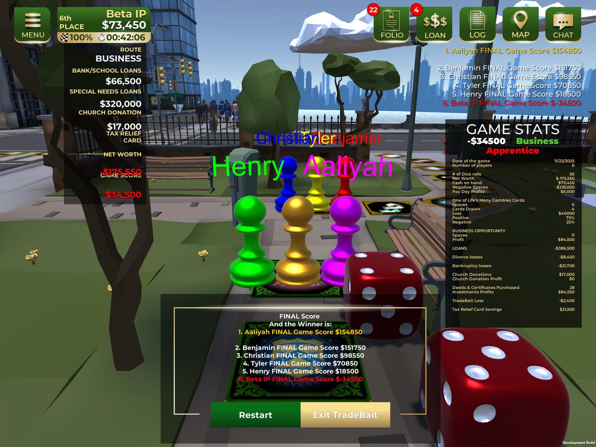 TradeBaitGame's tweet image. Getting a Divorce and going Bankrupt is definitely not a winning combination. Add to that a sub par performance all around did not help matters. The Opportunity cards were the only bright spot. Lost to all 5 Bots. 

#Apprentice #BusinessRoute
#GameScore-($35K)
6…