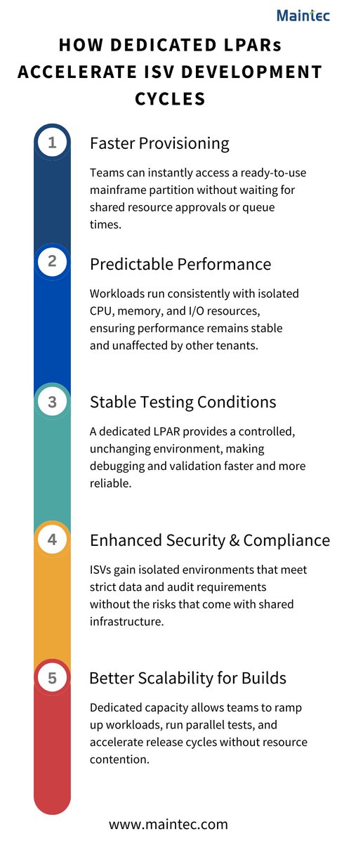 Maintec_Tech's tweet image. Dedicated LPARs give ISVs unmatched speed, control, and stability, transforming development into a competitive advantage. Explore more! maintec.com/lpar-hosting/
#lpar #lparhosting #dedicatedlpar #mainframe #ibmi #maintec #mainframeservices #mainframemanagedservices #ibmmainframe