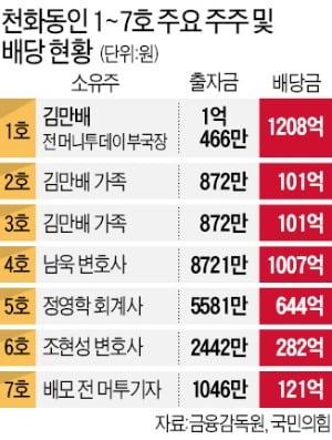 BetterCall_631's tweet image. 더불어간첩당이 #대장동항소포기 로 범죄수익 입금시커준 내란당이찢
#현지야맞찌