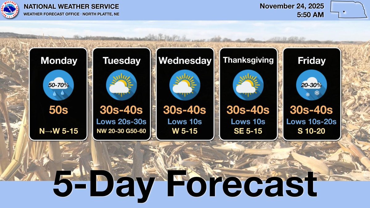 Cooler week ahead with rain Monday and a quiet Thanksgiving. Snow chances increase beyond this forecast, which may affect holiday travel—stay tuned. #NEwx