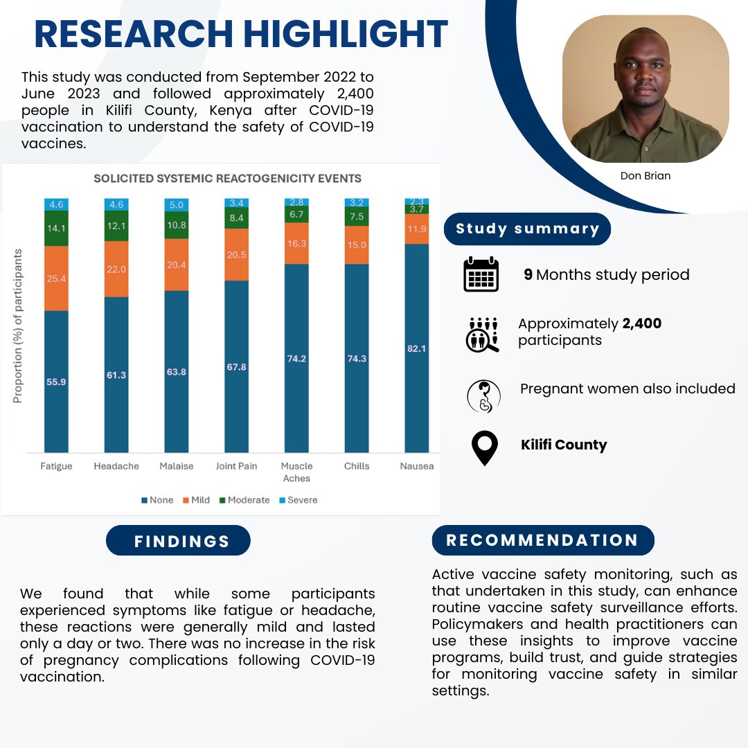 🧪 Ever wondered how safe COVID-19 vaccines really are?
📚 New research tracking over 2,400 participants, including pregnant women, shows that the COVID-19 vaccine remains safe, with mild, short-term reactions and no increase in pregnancy risks. These findings highlight the