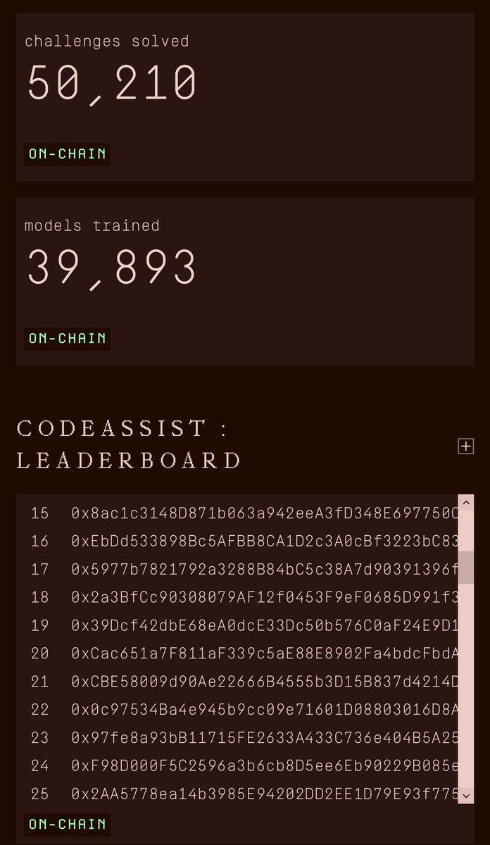 Been running <a href="/gensynai/">gensyn</a>’s codeassist for a bit and I have now found myself on the leaderboard somewhere between the numbers below