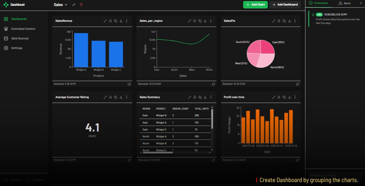 dedrevil's tweet image. Meet Freeboard: The free, serverless dashboard builder that runs 100% in your browser. 📊

🔌 Connect Salesforce, Supabase, or any API. 🤖 AI assistant writes queries &amp;amp; finds insights. 🔒 Data stays local—no servers, no fees.
Build your CRM dashboard in seconds. 🚀…