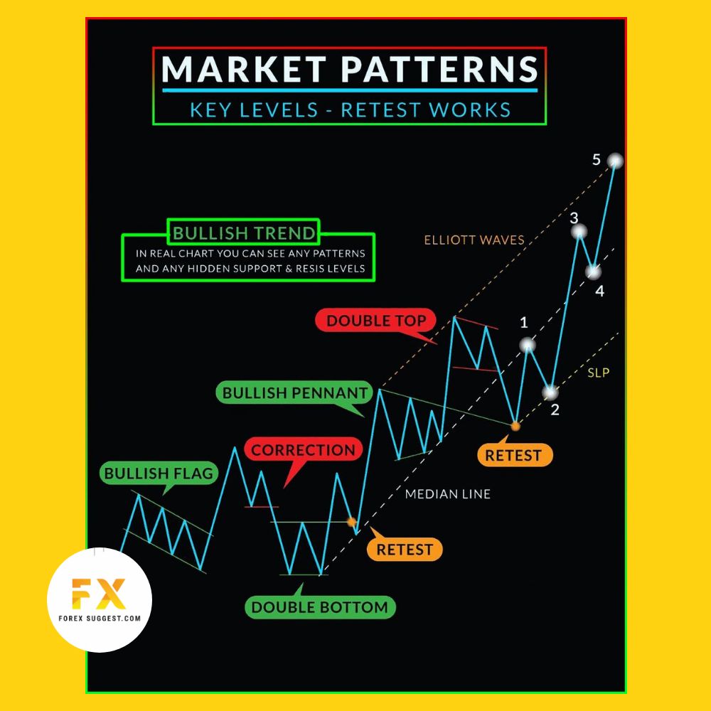 forexsuggest's tweet image. #MarketPatterns #TradingStrategies #ElliottWaveTheory

Learn more how you can profit from trading breaking news - forexsuggest.com