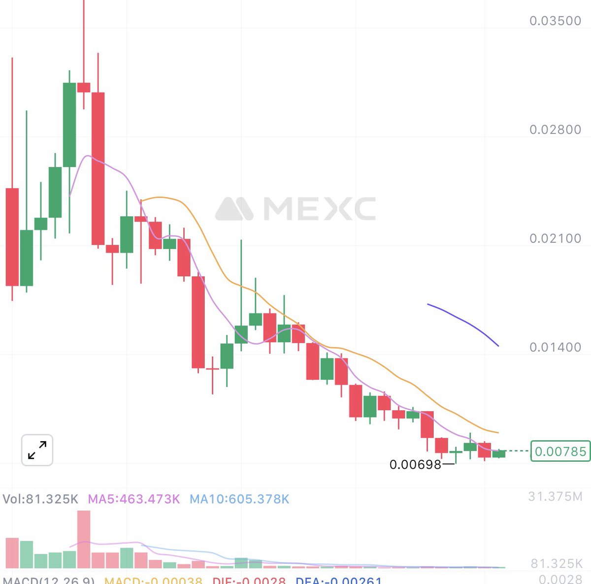 Victor | Lighter🕯️ tweet media