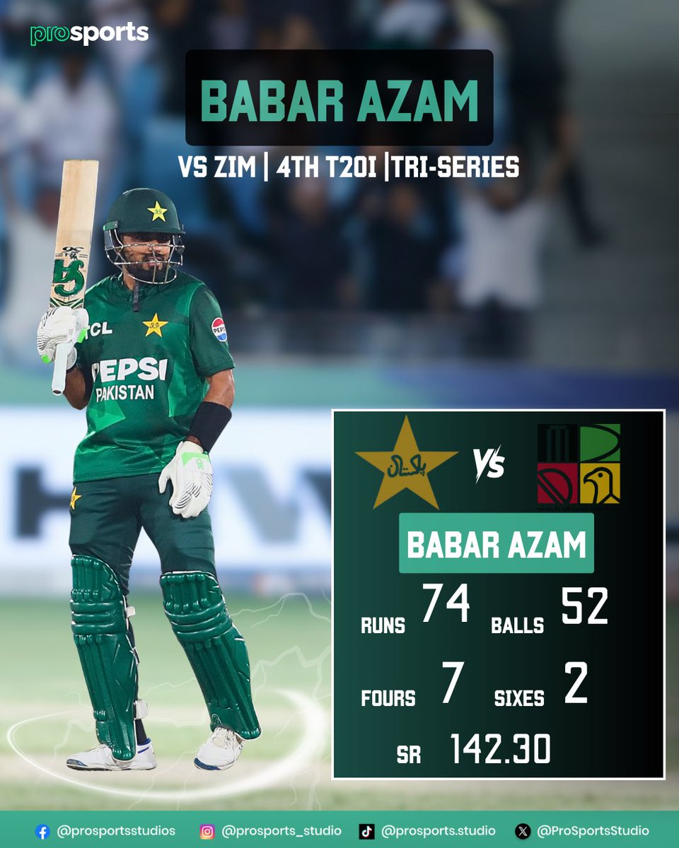 ProSportsStudio's tweet image. Pak vs Zim top performers in Tri Nations Series 🇵🇰🇿🇼
Babar Azam, Usman Tariq, Sahibzada Farhan and Fakhar Zaman emerged as the top performers for Pakistan yesterday! 

#fakharzaman #babarazam #sahibzadafarhan #usmantariq #pakistancricket