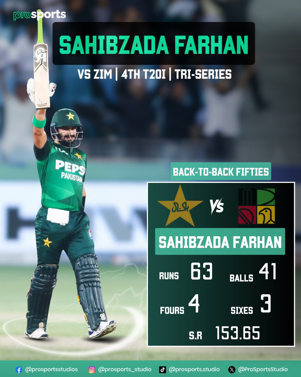 ProSportsStudio's tweet image. Pak vs Zim top performers in Tri Nations Series 🇵🇰🇿🇼
Babar Azam, Usman Tariq, Sahibzada Farhan and Fakhar Zaman emerged as the top performers for Pakistan yesterday! 

#fakharzaman #babarazam #sahibzadafarhan #usmantariq #pakistancricket