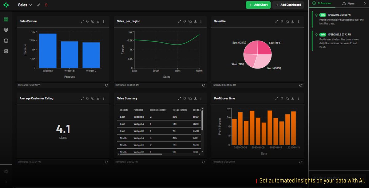 dedrevil's tweet image. Meet Freeboard: The free, serverless dashboard builder that runs 100% in your browser. 📊

🔌 Connect Salesforce, Supabase, or any API. 🤖 AI assistant writes queries &amp;amp; finds insights. 🔒 Data stays local—no servers, no fees.
Build your CRM dashboard in seconds. 🚀…