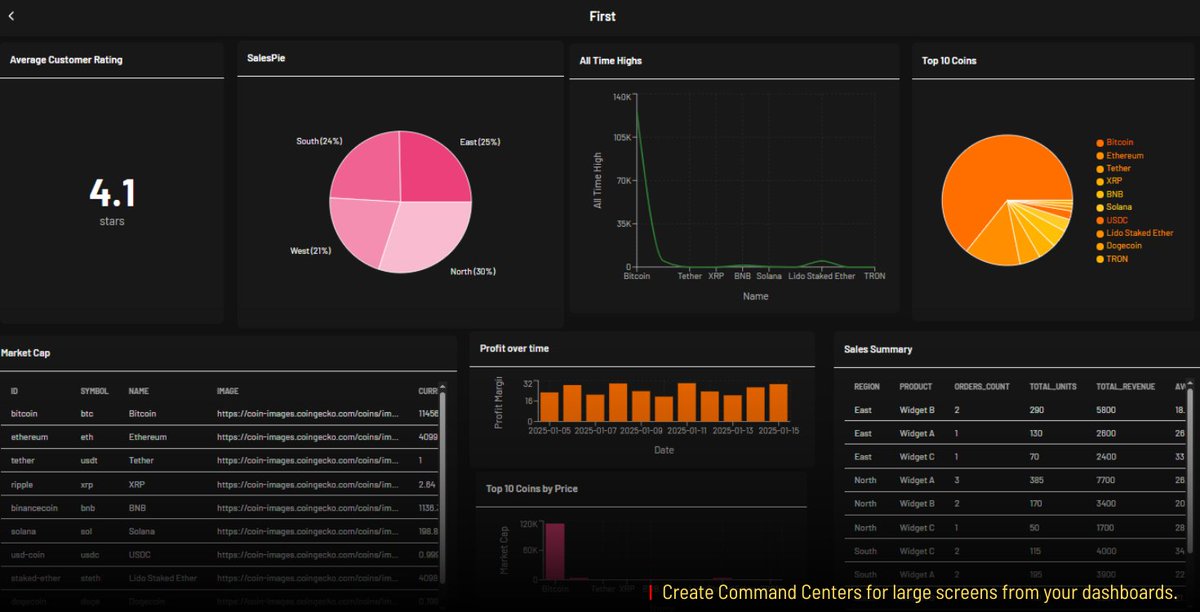 dedrevil's tweet image. Meet Freeboard: The free, serverless dashboard builder that runs 100% in your browser. 📊

🔌 Connect Salesforce, Supabase, or any API. 🤖 AI assistant writes queries &amp;amp; finds insights. 🔒 Data stays local—no servers, no fees.
Build your CRM dashboard in seconds. 🚀…