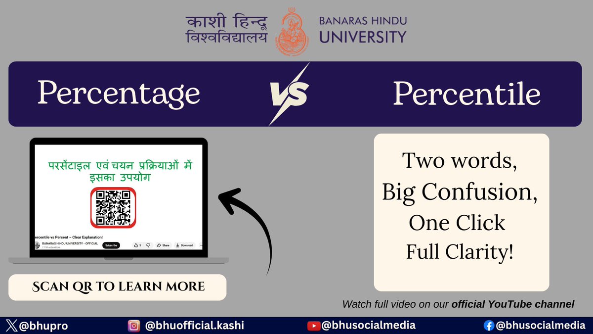 BHU Official tweet media