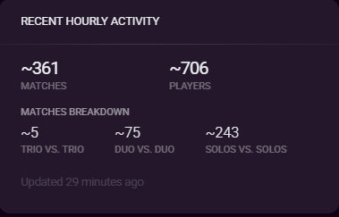 SyncroV2's tweet image. I PRAY Renegades does something with/for PvP. I&apos;m on my hands &amp;amp; knees 🙏