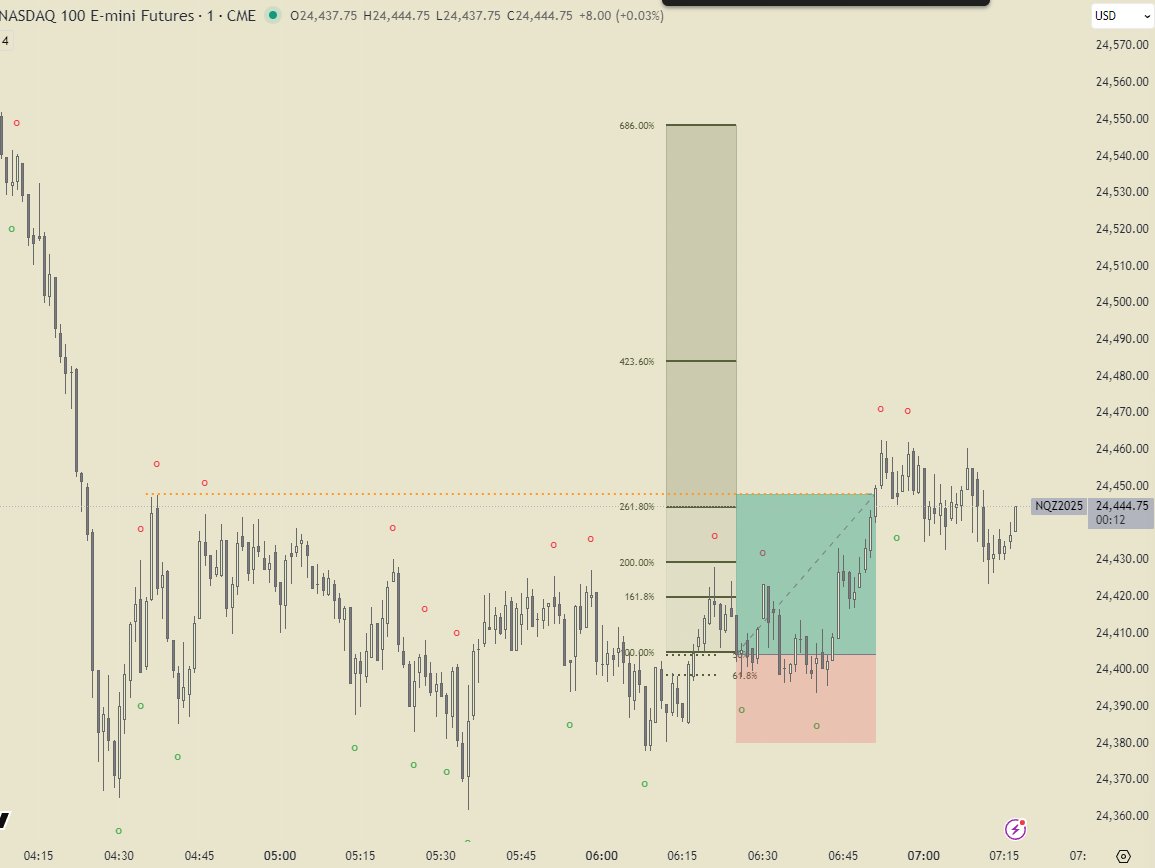 Shone1910's tweet image. #FibGeometry after we took NWOG. One quick, nice and easy.