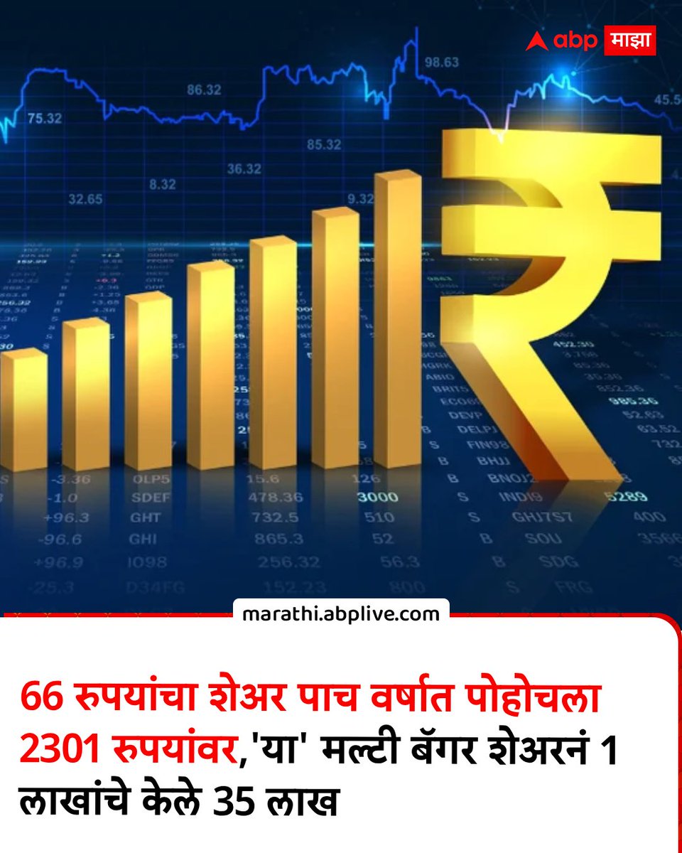 abpmajhatv's tweet photo. Multibagger Share : 66 रुपयांचा शेअर पाच वर्षात पोहोचला 2301 रुपयांवर,'या' मल्टी बॅगर शेअरनं 1 लाखांचे केले 35 लाख,गुंतवणूकदार मालामाल https://t.co/2fOVfbb9ZU #ShareMarket #BusinessNews #MultibaggerShare https://t.co/AxlTmnGF72