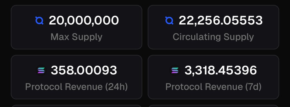7D rev at <a href="/OREdotblue/">ORE Blue</a> sitting at 3.31k $SOL which is ~$428k

$ORB at $245k mcap. Gud time to mine? 

See you in the mines⛏️