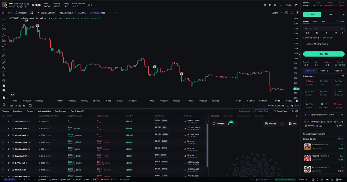 scarlex0's tweet image. 🚨  $RIZZ - DANGER (Screenshot)
👉 CA: 5yop6xzjtdp5FEJaXHEohawt9PaoarH9fX3mT46opump

🚩 Never buy rug pull tokens. I use all the necessary tools to analyze the token on the Axiom Trading Platform: axiom.trade/@scarlex