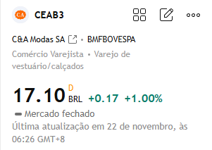 Math_m0ura's tweet photo. Recomendação de ações para hoje:

#CEAB3

Esta ação apresentou recentemente uma tendência de alta. O nível de resistência superior provavelmente está na faixa de 17,50 a 18,00 reais. Uma quebra acima dessa área pode levar a um potencial de valorização ainda maior. https://t.co/LL9csSWVuo
