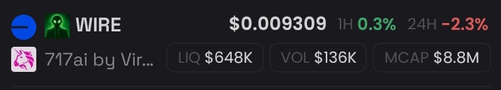 Most undervalued gem on <a href="/base/">Base</a> is $WIRE  

Sell your kidney to buy more $WIRE at this level 

Don't say I didn’t warn you