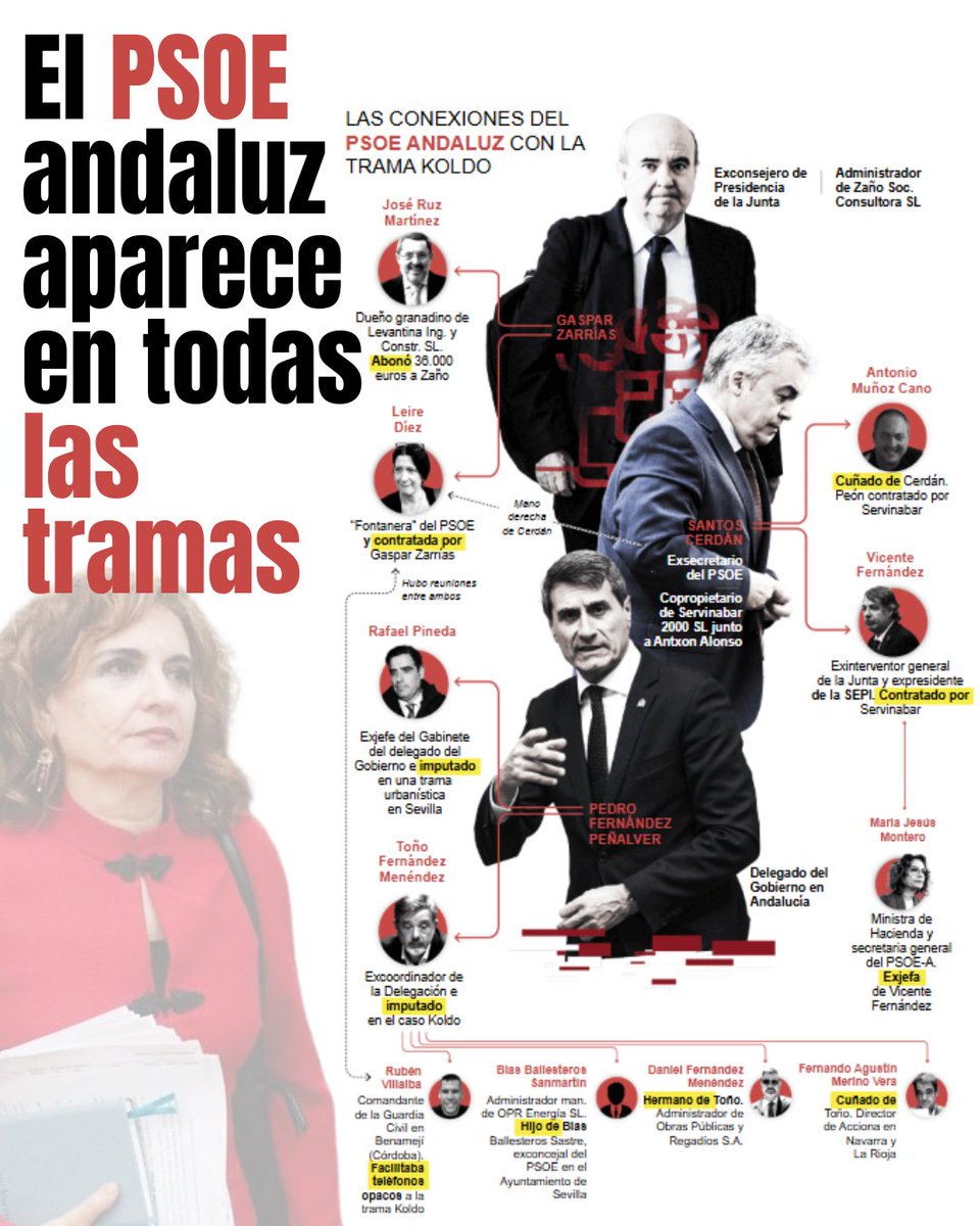 🔴 El PSOE andaluz aparece en todas las tramas de mordidas de Santos Cerdán.

¿Seguirá diciendo Montero que no sabía nada?
abc.es/espana/andaluc…